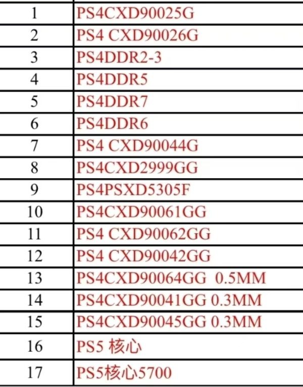 ⁦stencil bga reballing kit cpu ps4 ps5 /17pcs/set    ⁩ - الصورة ⁦2⁩