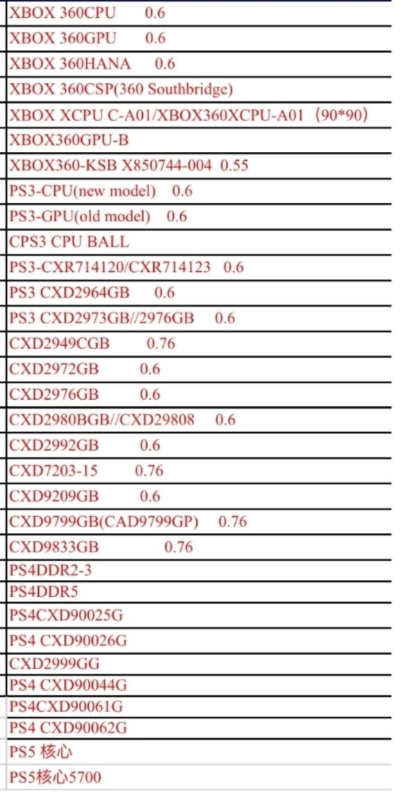 ⁦stencil 90x90 bga reballing kit cpu ps4 32 pcs/set ps5⁩ - الصورة ⁦2⁩